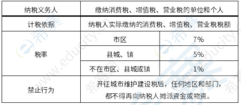 城市维护建设税