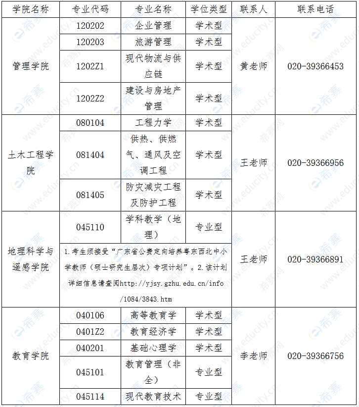 广州大学调剂信息2021.png