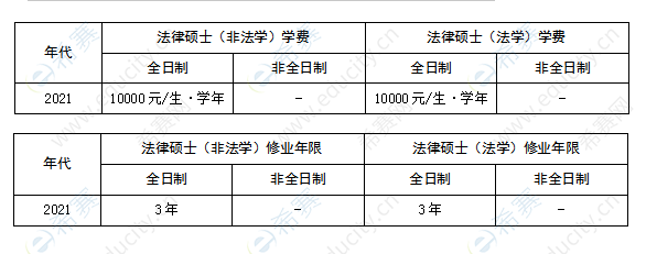 北京中医药大学法律硕士学制学费表.png