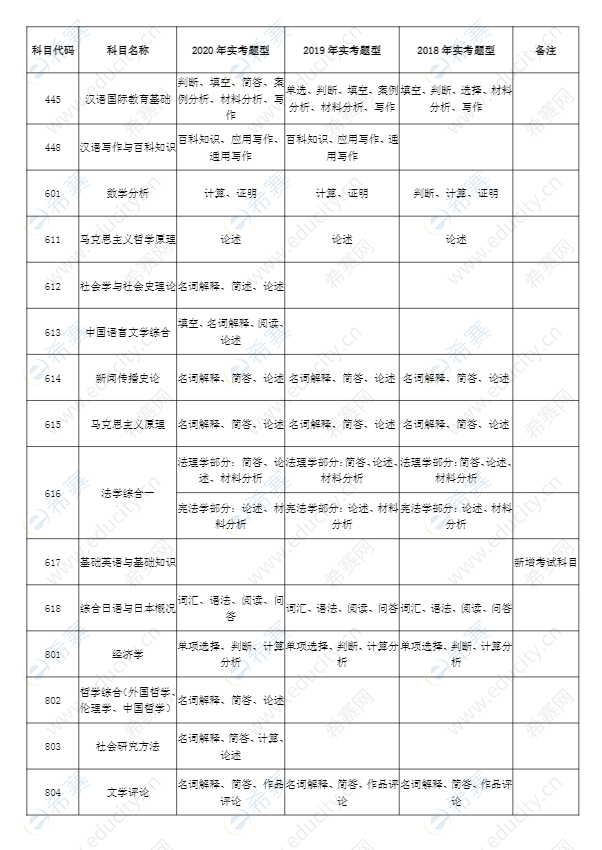 上海财经大学考研实考题型2.png