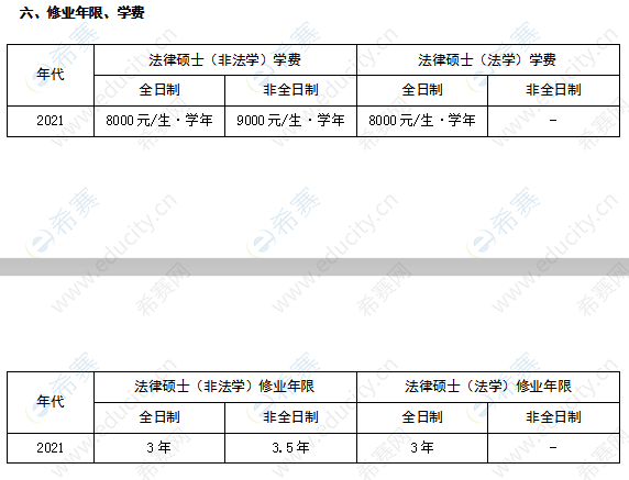 东北林业大学法律硕士学制学费信息.png