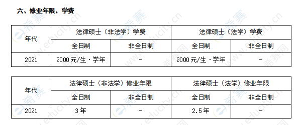 哈尔滨理工大学法律硕士学制学费表.png