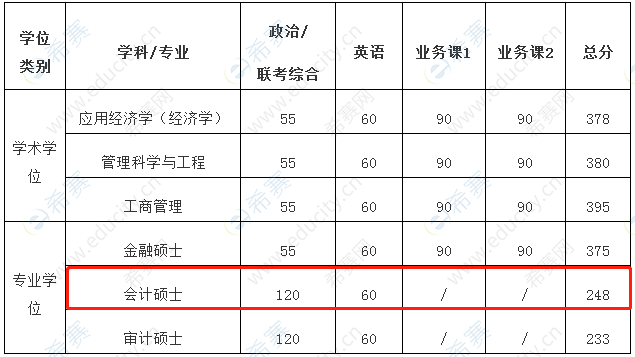上海交通大学医学院录取分数线（上海交通大学医学院录取分数线2022安徽）