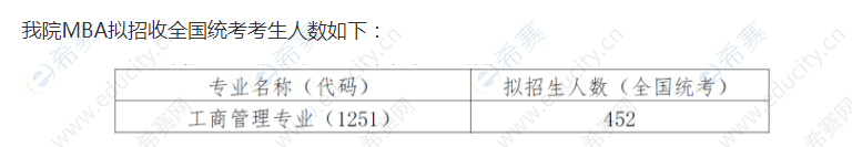 2021中国人民大学统考人数.png