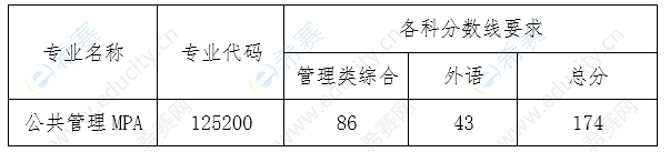 大連理工大學(xué)MPA復(fù)試線.png