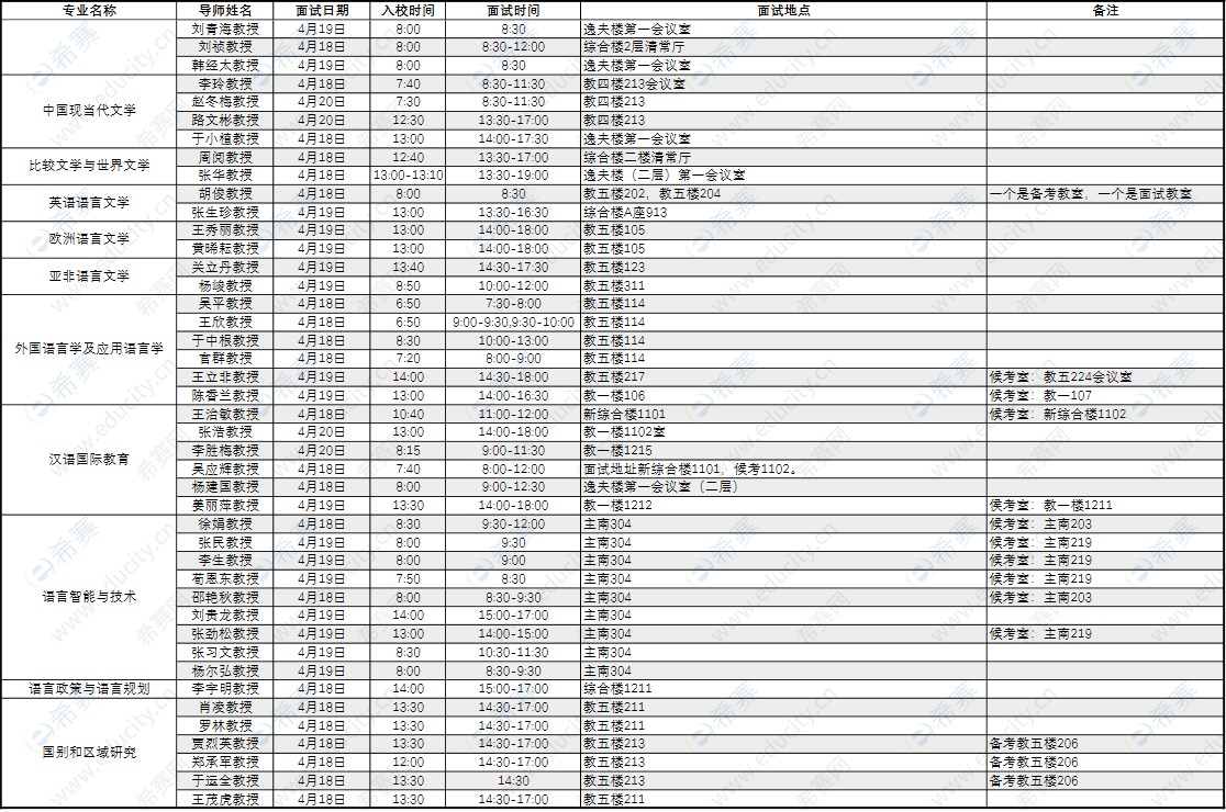 2021北京語言大學(xué)博士面試時間2.png