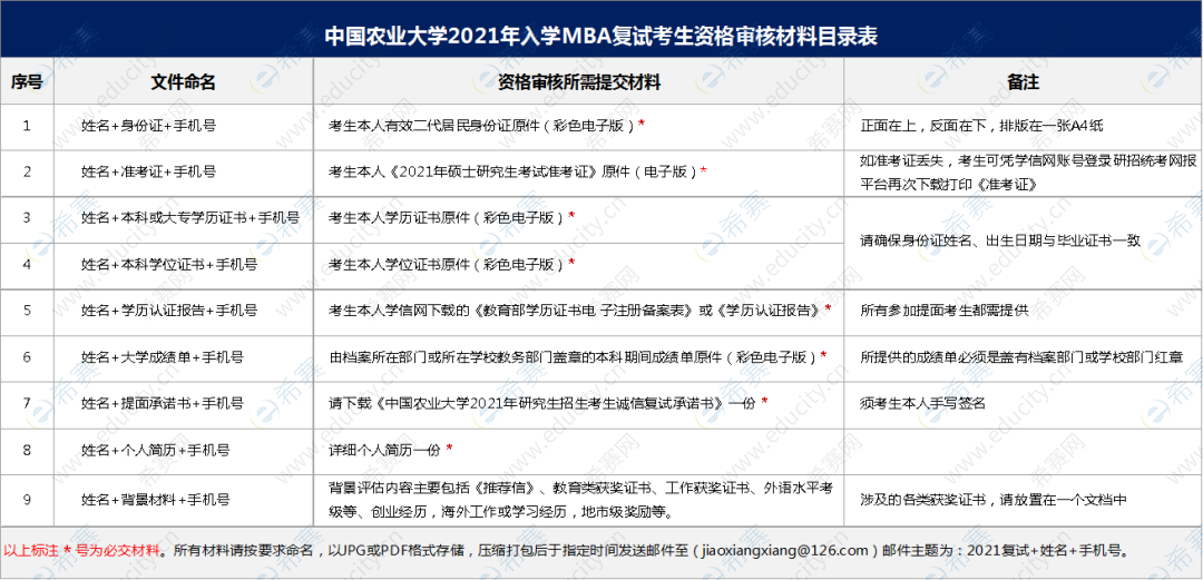 2021中国农大复试材料.png