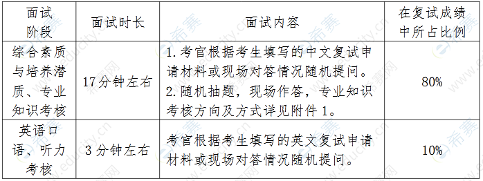 南開大學(xué)MPAcc面試安排.png