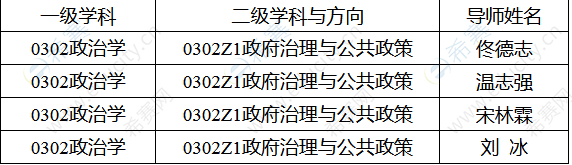 2021天津师范大学政治学博士招生目录.png