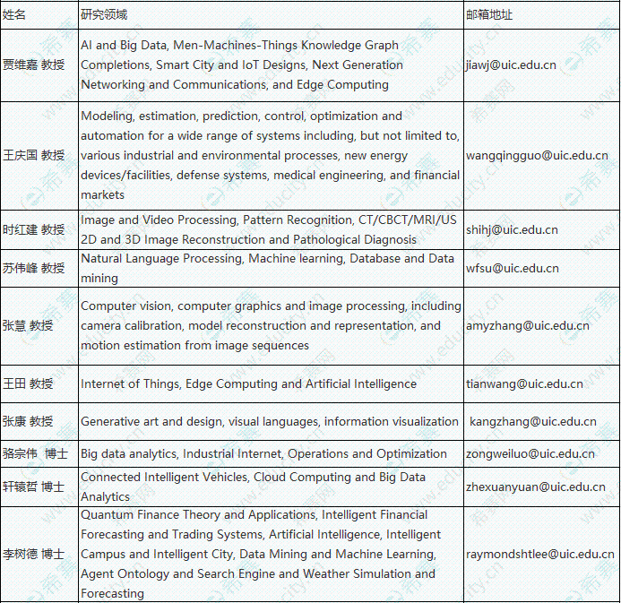 北师港浸大博士计算机科学与技术导师名单.png