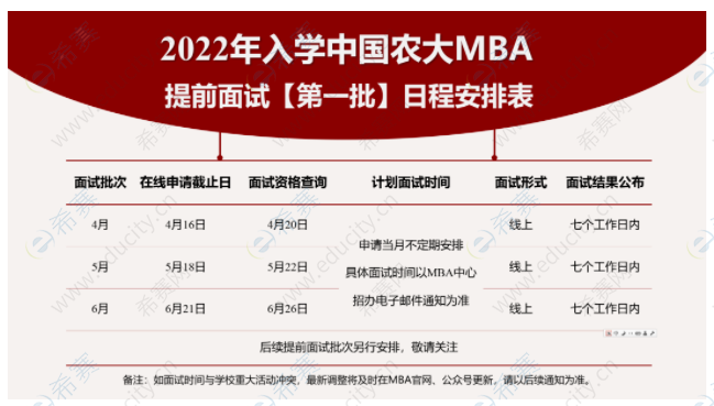 2022中国农业大学MBA提面安排.png