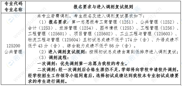 大連理工大學(xué)MPA調(diào)劑.png