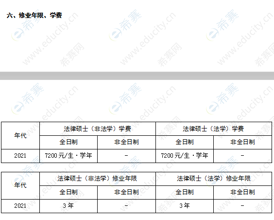 成都理工大学法律硕士修业年限及学费.png