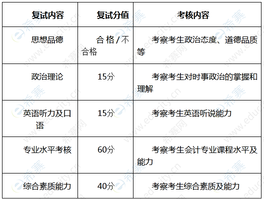 北航MPAcc復(fù)試內(nèi)容.png