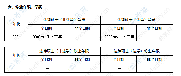 赣南师范大学法律硕士学制学费表.png