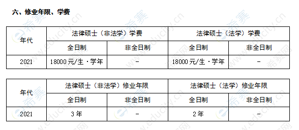 广州大学法律硕士学制学费表.png