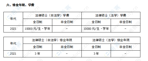 貴州大學(xué)法律碩士學(xué)制學(xué)費(fèi)表.png