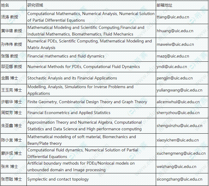 北师大珠海分校录取分数线_珠海北师大珠海分校分数线_师范大学珠海分校分数线