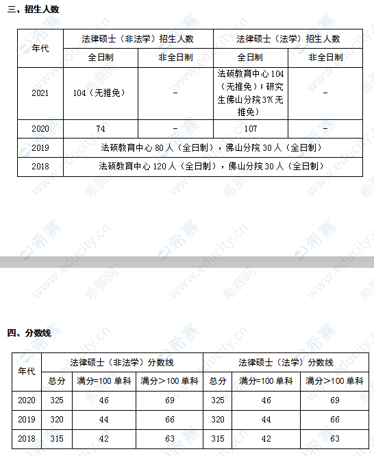 广东财经大学法律硕士招生人数及分数线.png