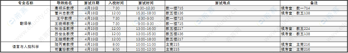 2021北京語言大學(xué)博士面試時間3.png