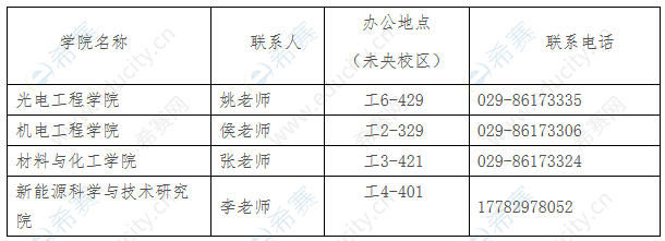 2021西安工業(yè)大學博士招生聯(lián)系方式.png