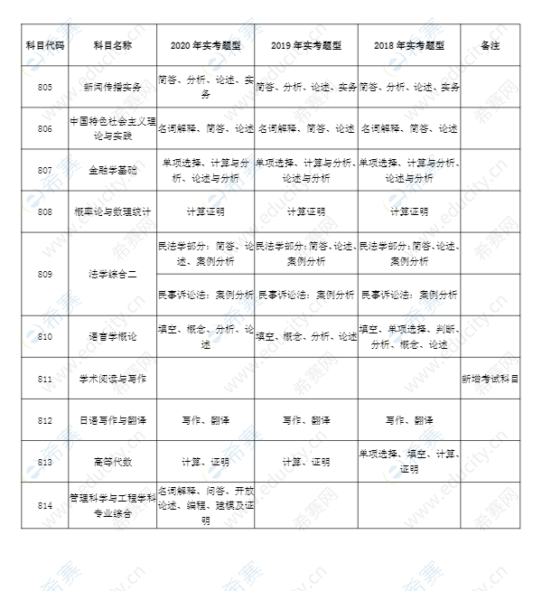 上海财经大学考研实考题型3.png