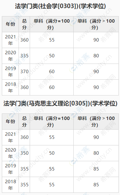 西安交通大學(xué)3.png