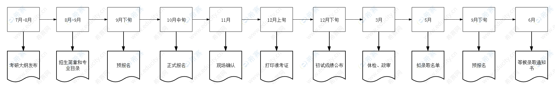 考研時間節(jié)點.png