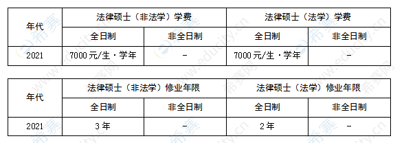 河北工程大學法律碩士學制學費表.png