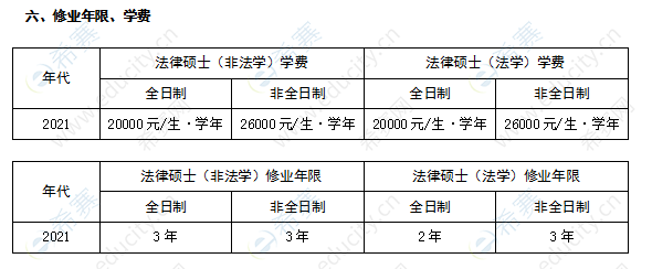 华南理工大学法律硕士学制学费表.png