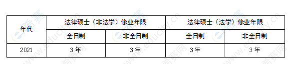 华北电力大学（保定）法律硕士学制学费表.png