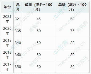 電子科技大學(xué).png