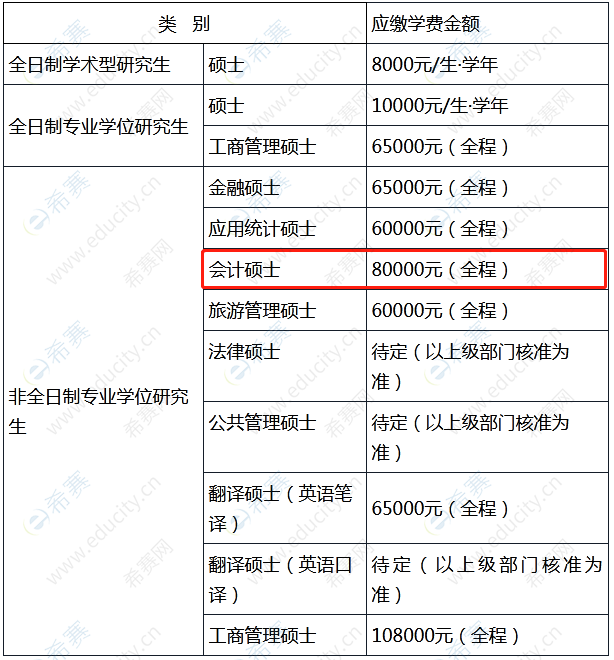 浙江工商大學(xué)學(xué)制學(xué)費(fèi)信息.png