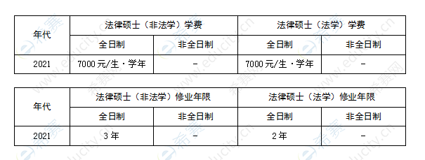 河北师范大学法律硕士学制学费表.png