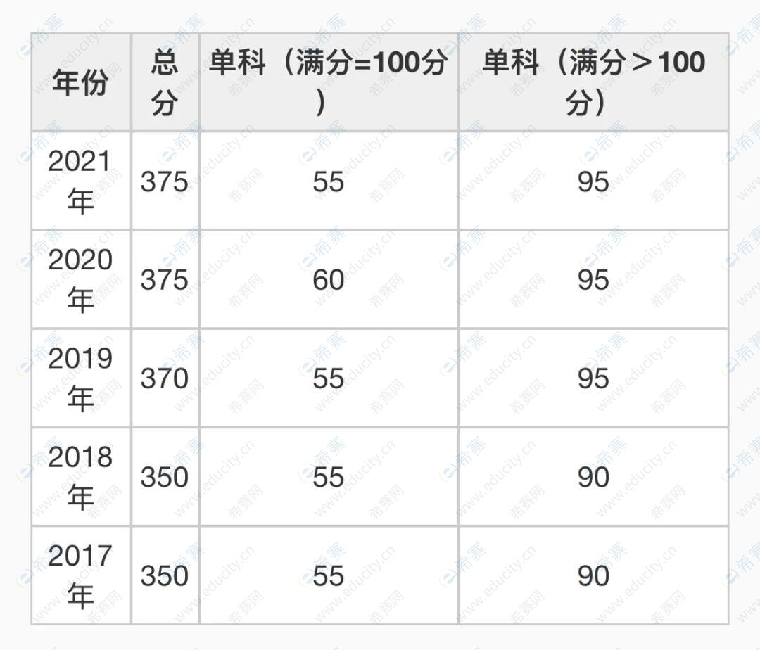 東南大學.jpg