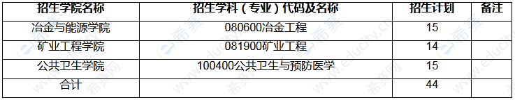 华北理工大学博士研究生招生计划.png