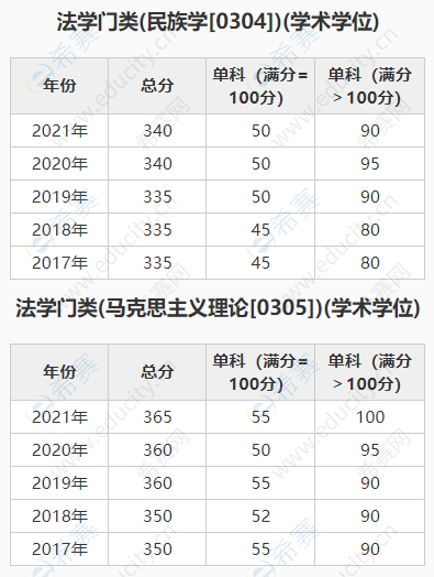 蘭州大學(xué)3.png