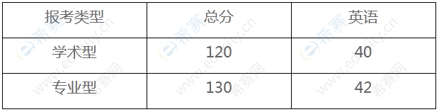 贵州医科大学复试分数线.png