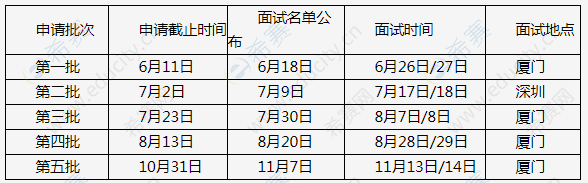 廈門大學(xué)2022年MBA預(yù)審面試時(shí)間安排.png