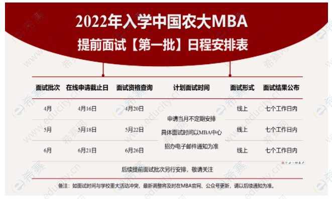 2022中国农业大学MBA提前面试时间安排.png