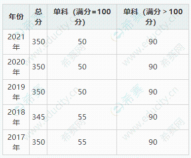 中山大學(xué).png