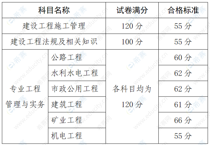 2020贵州二建分数线.png