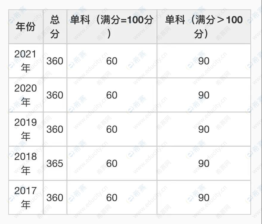 南開大學.jpg