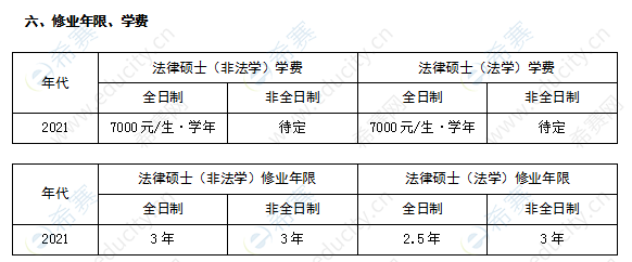 河北农业大学法律硕士学制学费表.png