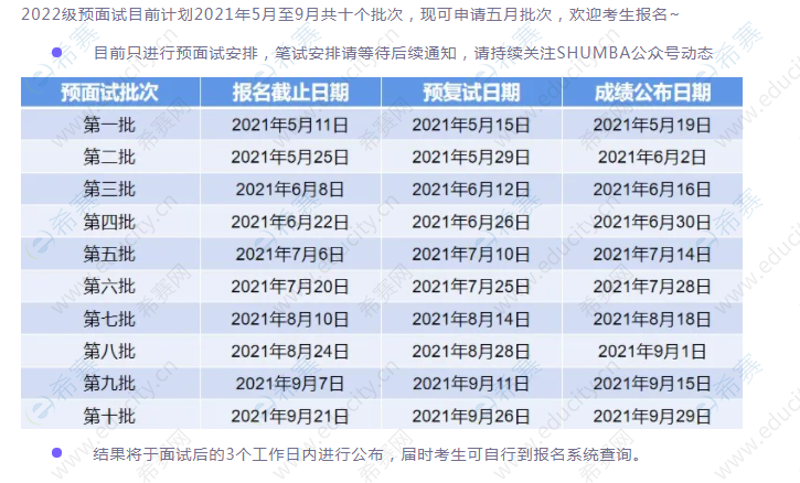 2022年上海大学MBA预面试批次.png