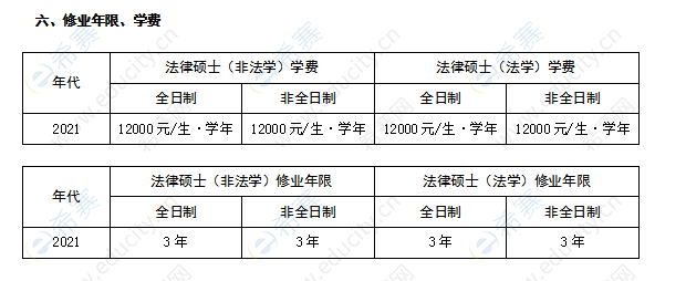 海南大学法律硕士学制学费表.png