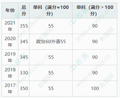 同濟大學(xué).png