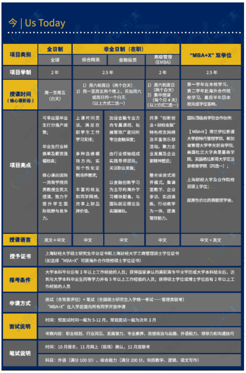 上海财经大学MBA项目概况.png
