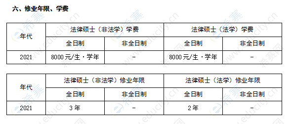 河南财经政法大学法律硕士学制学费表.png