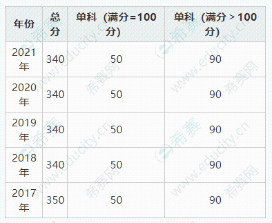 天津大學(xué).png